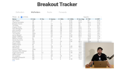 Breakout Tracker
